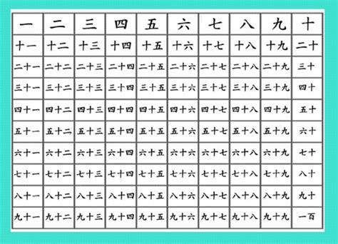 Chinese Number Chart