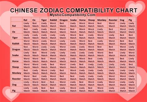 Chinese Sign Compatibility Chart