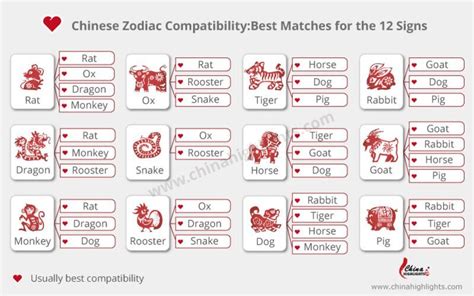 Chinese Zodiac Friendship Compatibility Chart