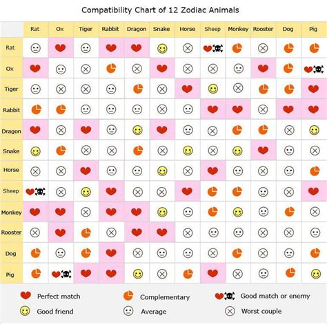 Chinese Zodiac Love Compatibility Chart