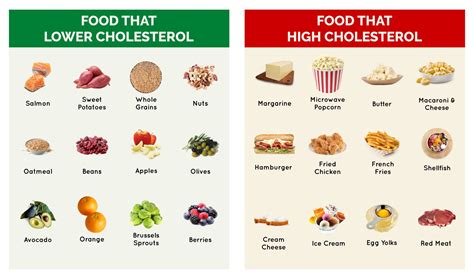 Cholesterol In Food Chart