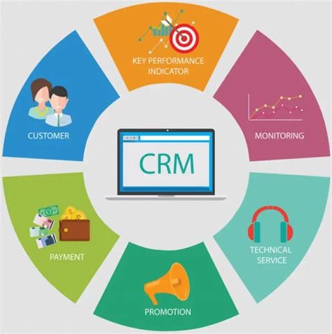 Choose the Right CRM Software for Your Business Needs