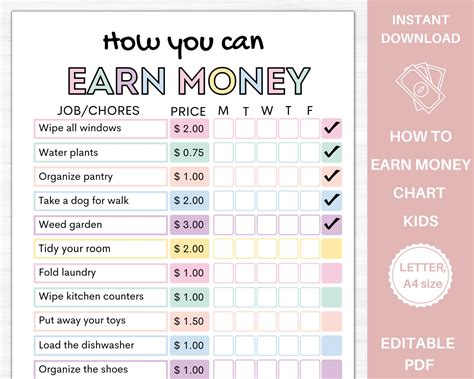 Chores Money Chart