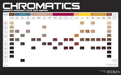 Chromatics Color Chart Redken