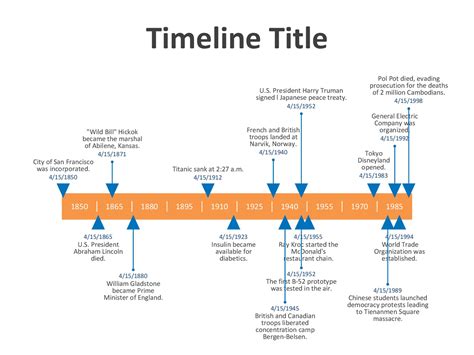 Chronology Template Excel