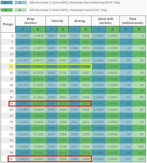 Chuck Hawks Recoil Chart