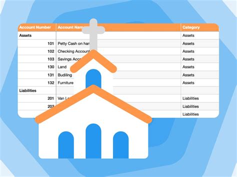Church Chart Of Accounts