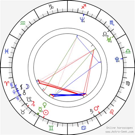 Cillian Murphy Astrology Chart