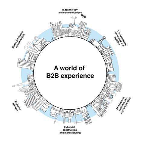 Circle Research - B2B market research