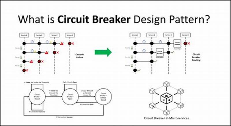Circuit Breaker Pattern In Microservices Example