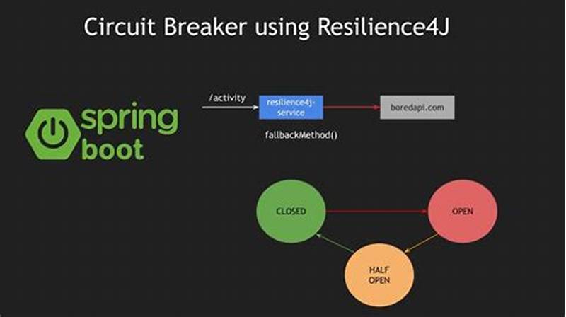Circuit Breaker Pattern Spring Boot Resilience4j