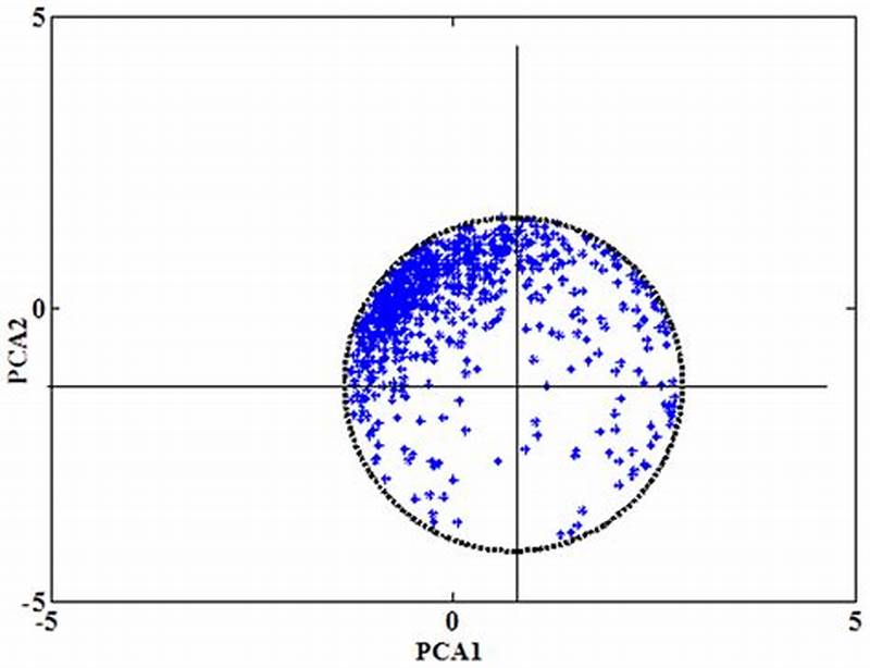 Circular Pattern Distribution