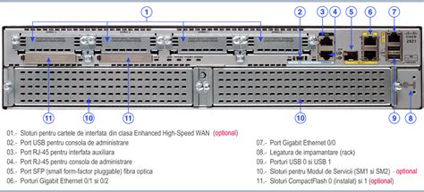 Cisco 2921 Console Port