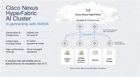 Cisco unveils AI cloud network solutions to optimize enterprise management