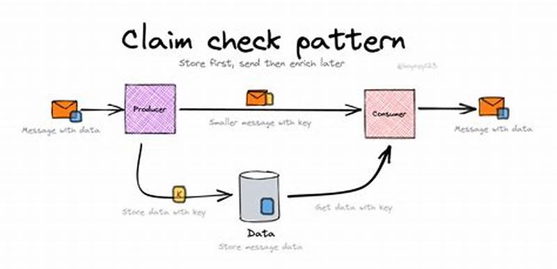Claim Check Pattern