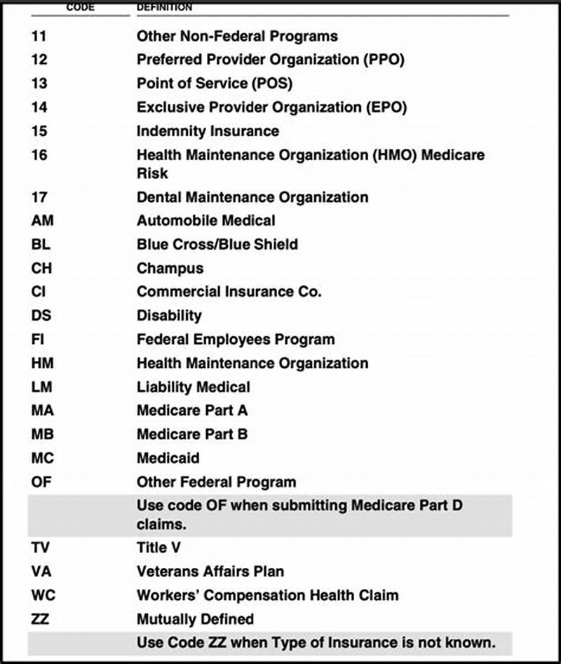 Claim Filing Indicator Code List