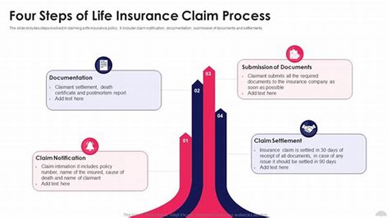 Claim Process In Life Insurance