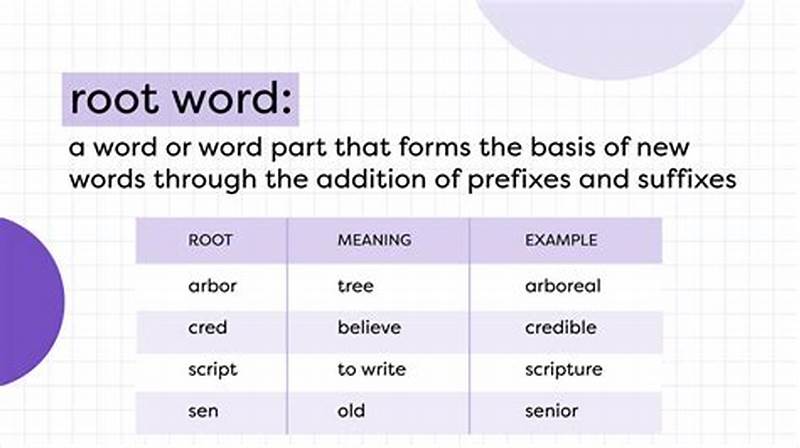 Claim Root Word Examples