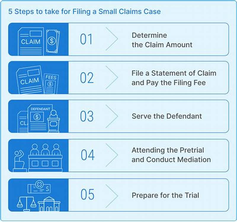 Claims Filing Process