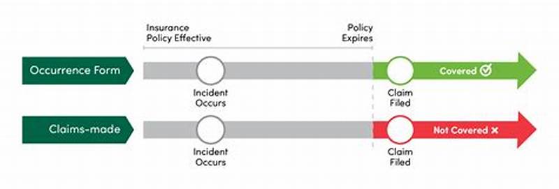 Claims Made Vs  Occurrence Insurance Coverage