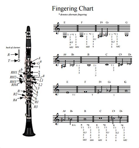 Clarinet Keys Chart
