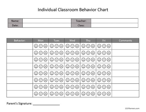 Class Behaviour Chart