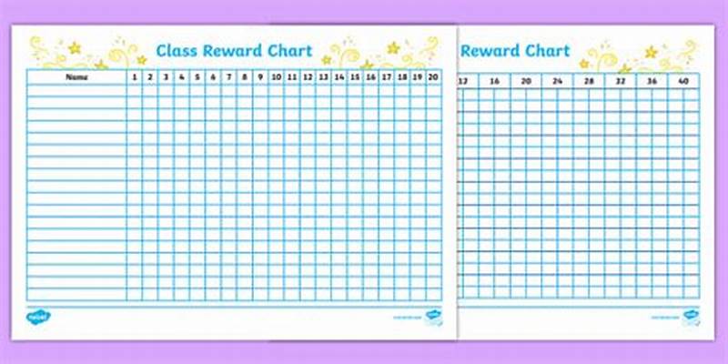 Class Behaviour Chart
