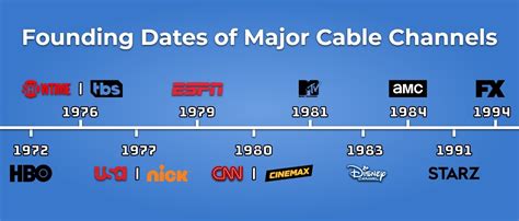 Classic CableTV Network & Internet Services