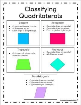 Classify Quadrilaterals Anchor Chart