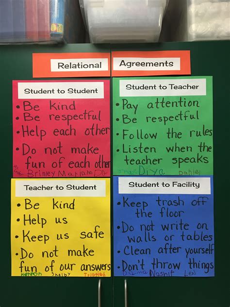 Classroom Agreement Anchor Chart