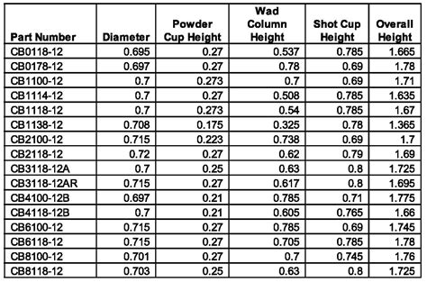 Claybuster Wad Substitution Chart