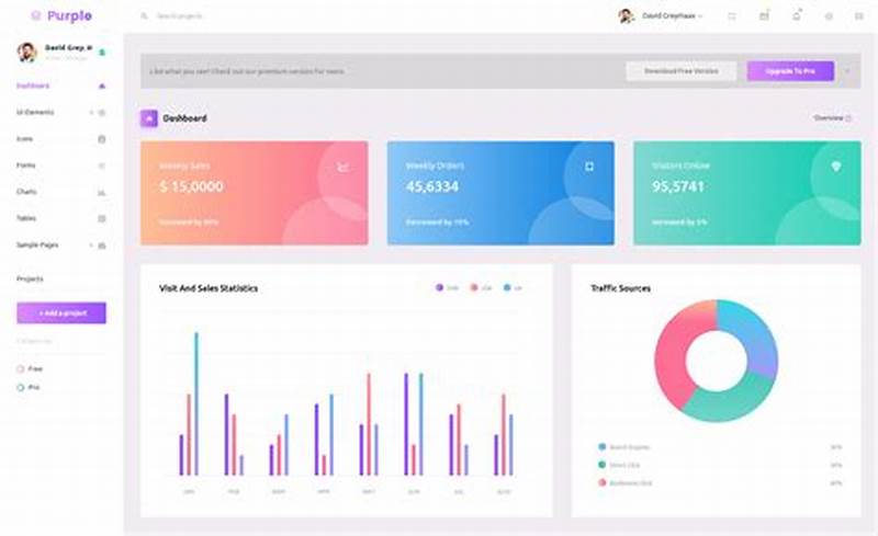 Clean Advanced Blog Admin Template