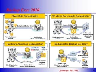 Clean Up Catalogs Backup Exec 2012