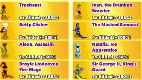 Clicker Heroes Gilding Chart