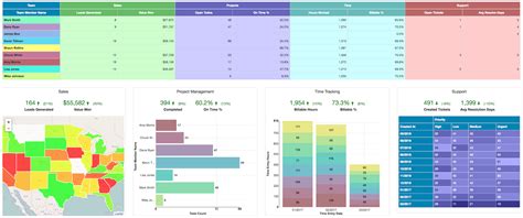 Clickup Dashboard Templates