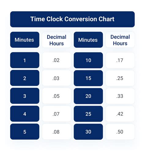 Clock Out Time Calculator