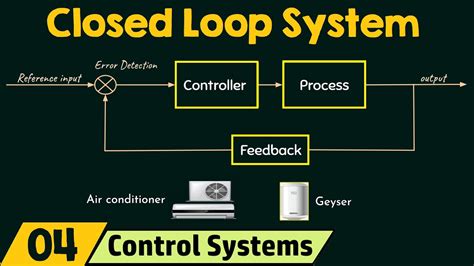 Closed Loop System