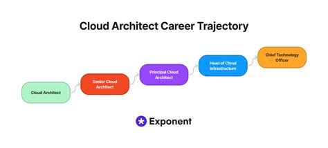 Cloud Computing Career Path