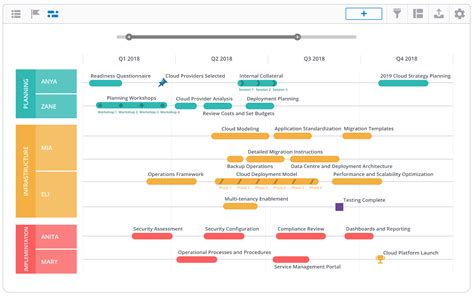 Cloud Migration Roadmap Template
