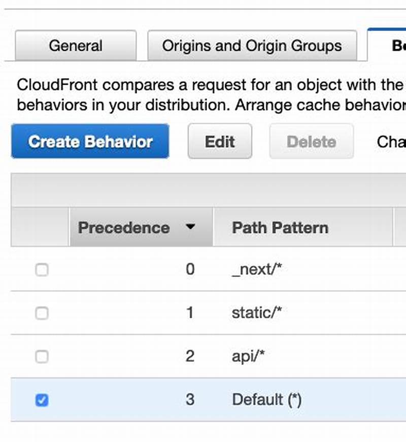 Cloudfront Behavior Path Pattern Not Working