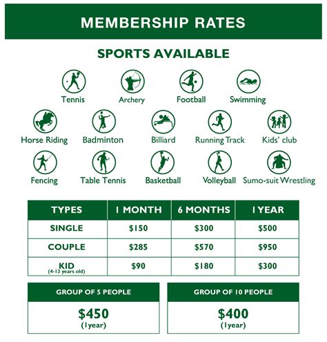 Club Membership Fees