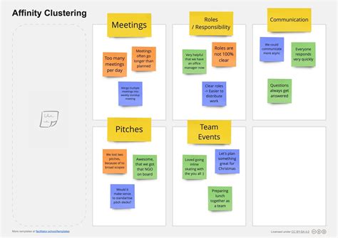 Clustering Template