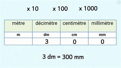 Cm à Dasle