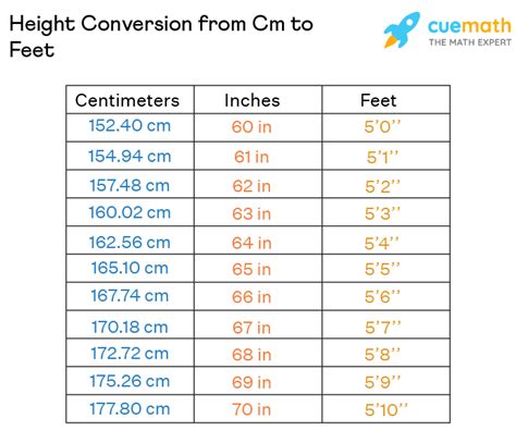 Cm And Feet Chart