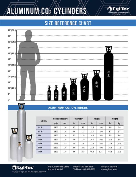 Co2 Cylinder Size Chart
