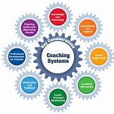 Coaching and Skill Development