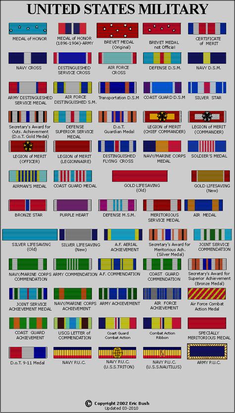 Coast Guard Medals Chart