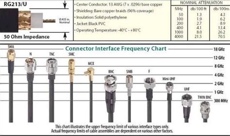 Coaxial Power Connector Size Chart