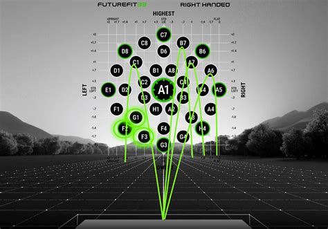 Cobra Ds Adapt Driver Chart