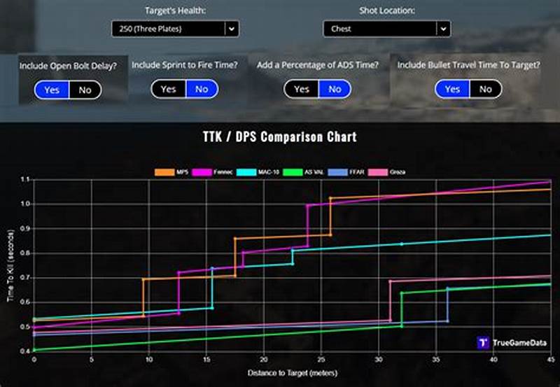 Cod Ttk Chart